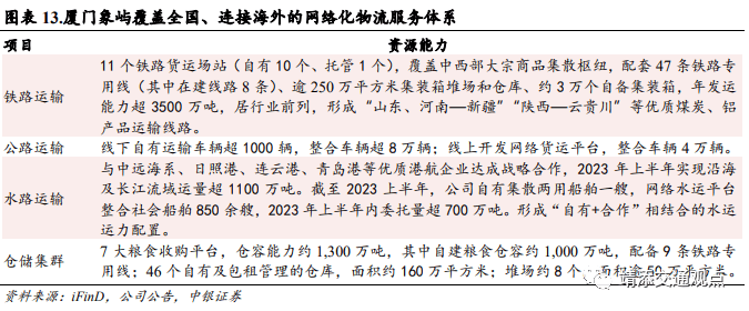 等国内大宗供应链上量模式深度解读！球王会网页版建发、象屿、国贸、中拓