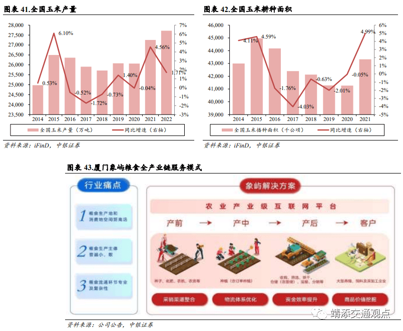 等国内大宗供应链上量模式深度解读！球王会网页版建发、象屿、国贸、中拓(图4)