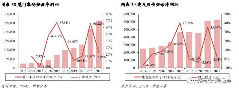 等国内大宗供应链上量模式深度解读！球王会网页版建发、象屿、国贸、中拓(图5)