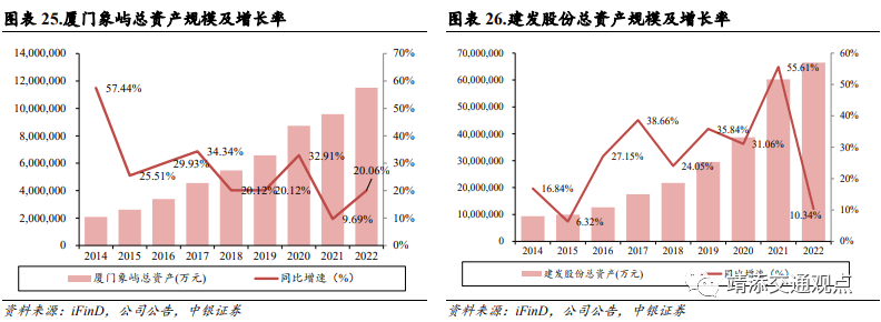 等国内大宗供应链上量模式深度解读！球王会网页版建发、象屿、国贸、中拓(图6)