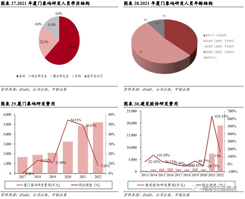 等国内大宗供应链上量模式深度解读！球王会网页版建发、象屿、国贸、中拓(图9)