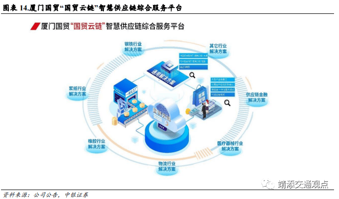 等国内大宗供应链上量模式深度解读！球王会网页版建发、象屿、国贸、中拓(图10)