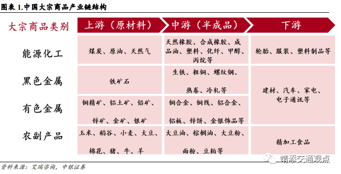 等国内大宗供应链上量模式深度解读！球王会网页版建发、象屿、国贸、中拓(图11)