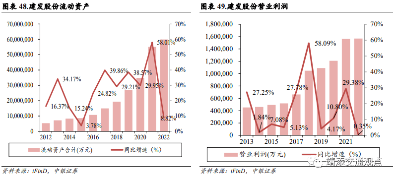 等国内大宗供应链上量模式深度解读！球王会网页版建发、象屿、国贸、中拓(图12)