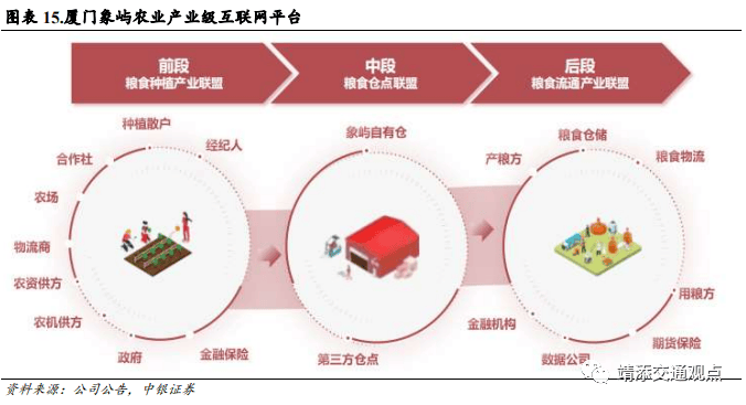 等国内大宗供应链上量模式深度解读！球王会网页版建发、象屿、国贸、中拓(图13)