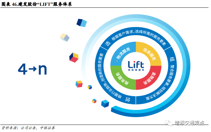 等国内大宗供应链上量模式深度解读！球王会网页版建发、象屿、国贸、中拓(图16)