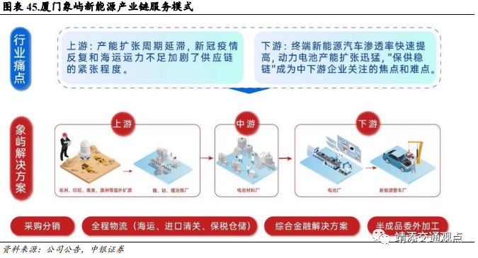 等国内大宗供应链上量模式深度解读！球王会网页版建发、象屿、国贸、中拓(图17)