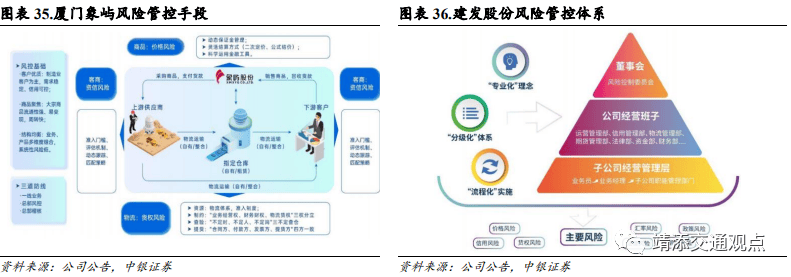 等国内大宗供应链上量模式深度解读！球王会网页版建发、象屿、国贸、中拓(图19)