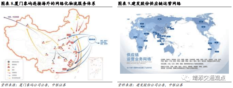 等国内大宗供应链上量模式深度解读！球王会网页版建发、象屿、国贸、中拓(图20)