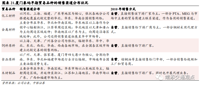 等国内大宗供应链上量模式深度解读！球王会网页版建发、象屿、国贸、中拓(图22)