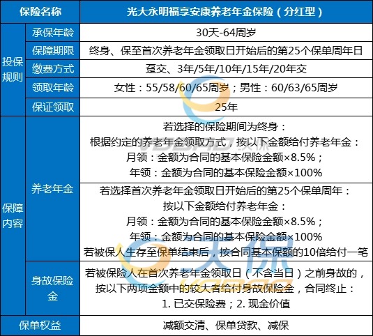 分红型)测评(2024年最新现金价值收益)球王会体育光大永明福享安康养老年金保险((图4)